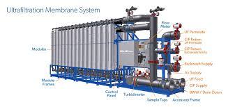 Ultrafiltration System