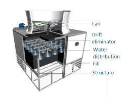 Cooling Tower Parts