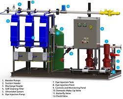 Water Recycling System