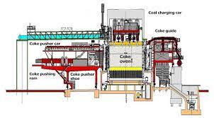 Coke Oven