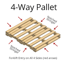 Four Way Pallets