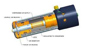 Air Bearings