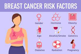 Breast Cancer Treatment