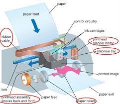 Inkjet Printer Parts