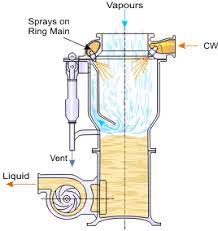 Vapour Condenser