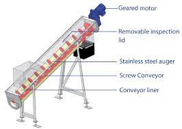 Conveyor Screw