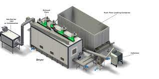 Process Dryers