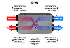 Energy Recovery Ventilator