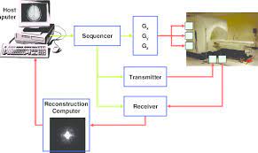 Computer Imaging Systems