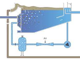 Dissolved Air Flotation Unit