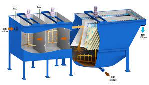 Lamella Clarifier