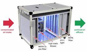 Air Filtration Systems