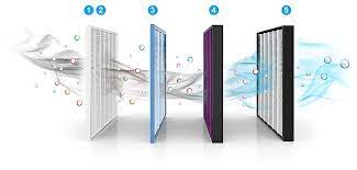 Air Filtering System
