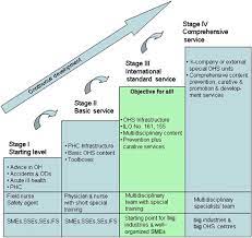 Occupational Health Services
