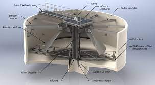Solid Contact Clarifiers