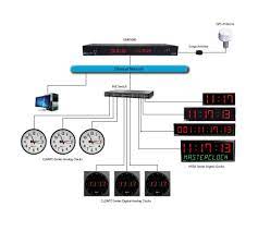 Master Clock System