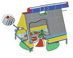 Air Cooled Condenser