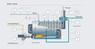 Boiler Component