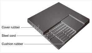 Steel Cord Conveyor Belt