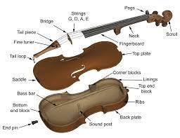 Violin Parts