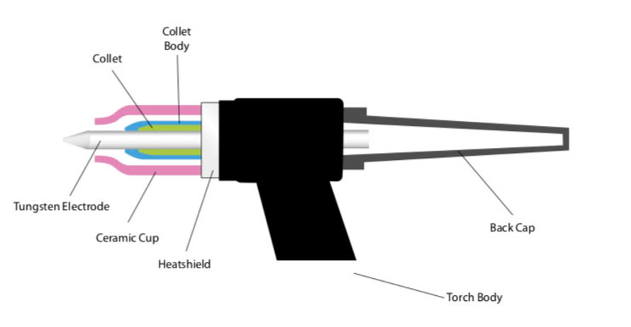 Tig Welding Spares