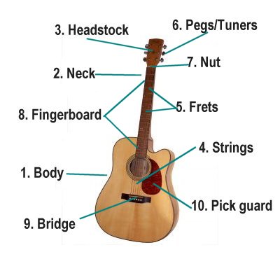 Guitar Parts