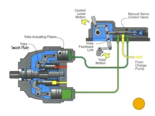 Hydrostatic Transmissions