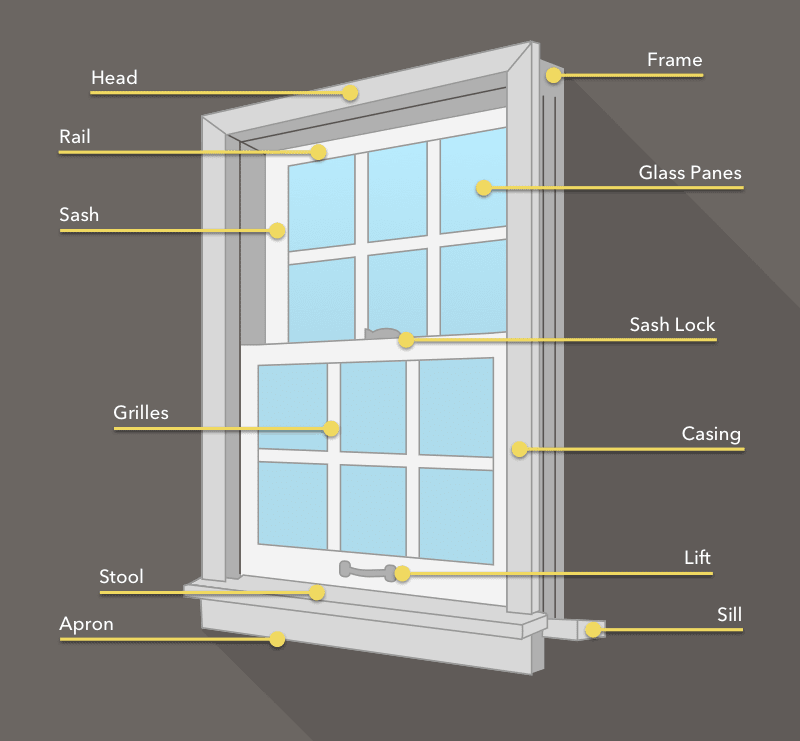 Window Parts