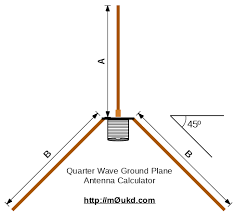 Ground Plane Antenna