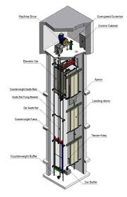 Traction Elevator