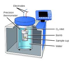 Calorimeter
