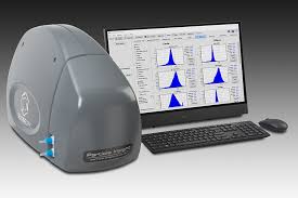 Particle Shape Analyzer