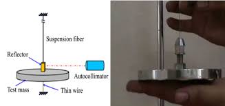 Torsion Pendulum