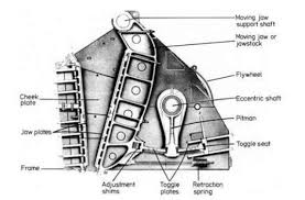 Double Toggle Jaw Crusher