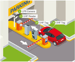 Parking Management System