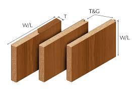 Veneer Panel