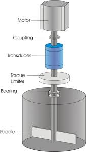 Rotational Viscometer