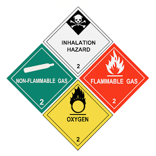 Hazardous Material Labels
