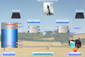 Tank Monitoring System