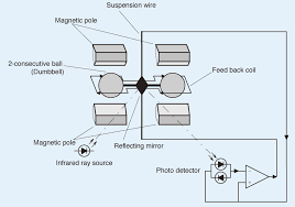 Paramagnetic Oxygen Analyzer