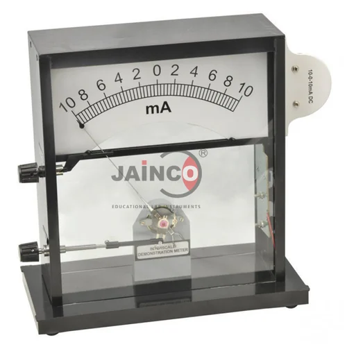 Demonstration Meter