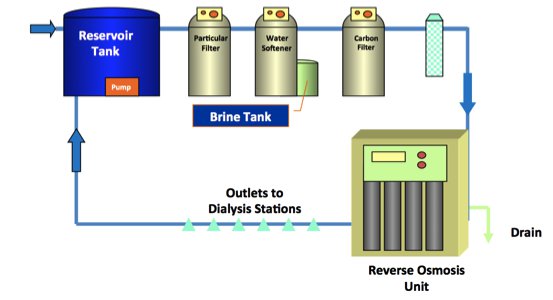Water Treatment Plant Parts