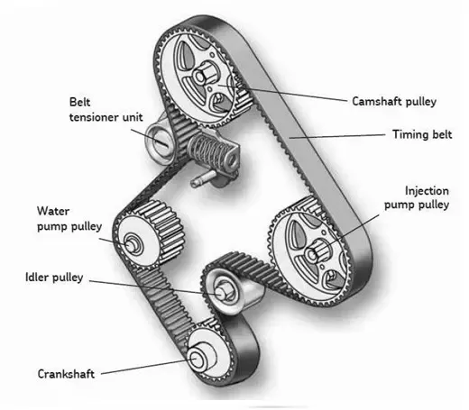 Automotive Pulleys