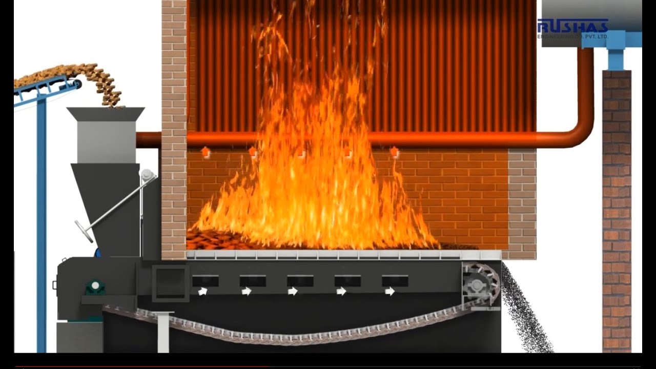 Travelling Grate Boiler