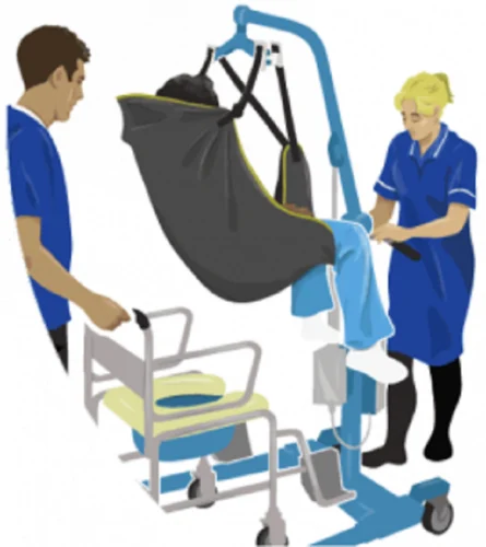 Patient Handling Equipment