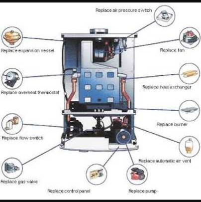 Boiler Parts