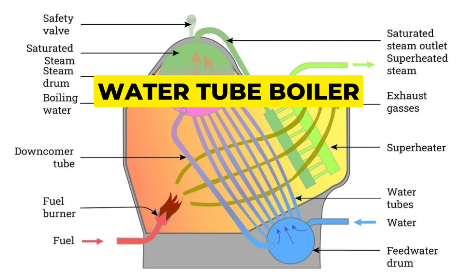 Water Tube Boiler