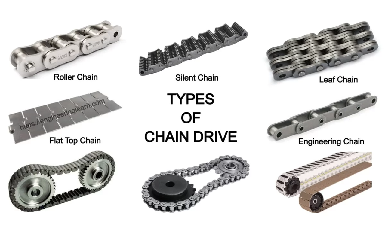 Drive Chains