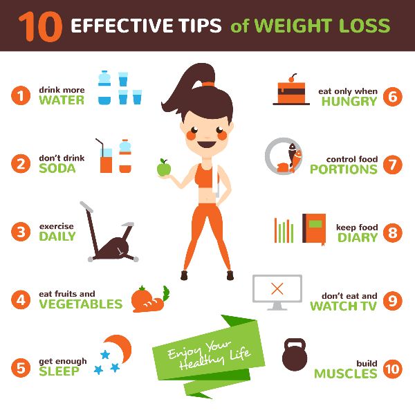 Weight Loss Programs