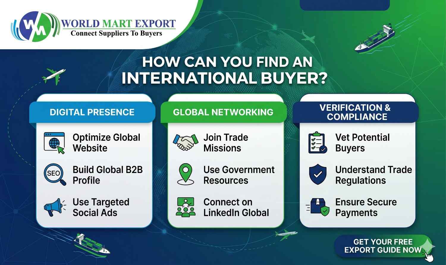 How to Find International Buyers for Export Business in India